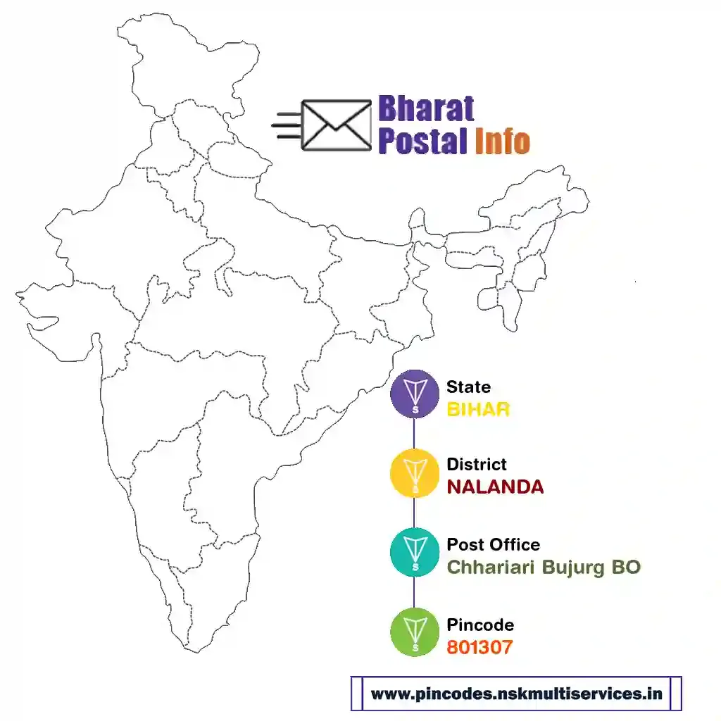 bihar-nalanda-chhariari bujurg bo-801307